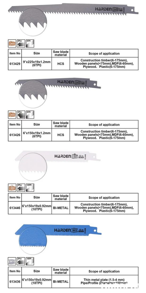 TESTERE BIÇAĞI TİLKİ KUY.10LU AHŞAP VE METAL KESİM