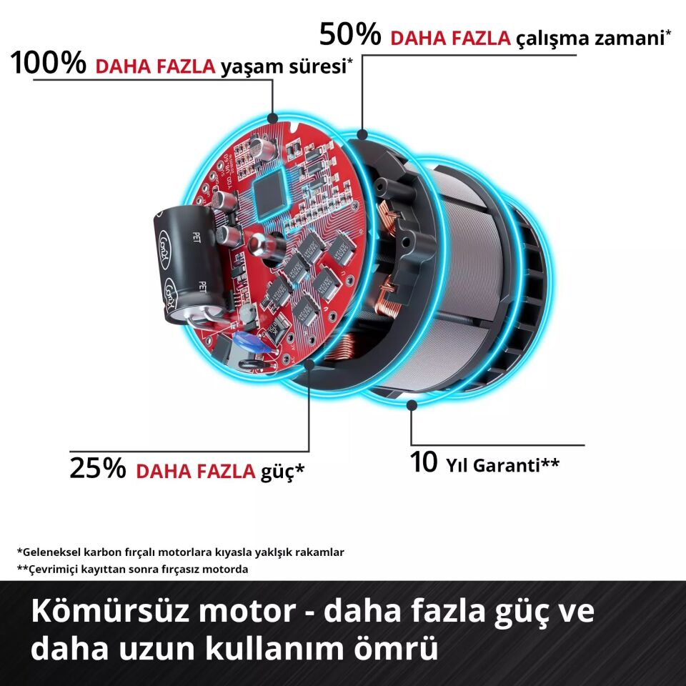 AKÜLÜ AĞAÇ KESME GP-LC 36/35 Li - Solo