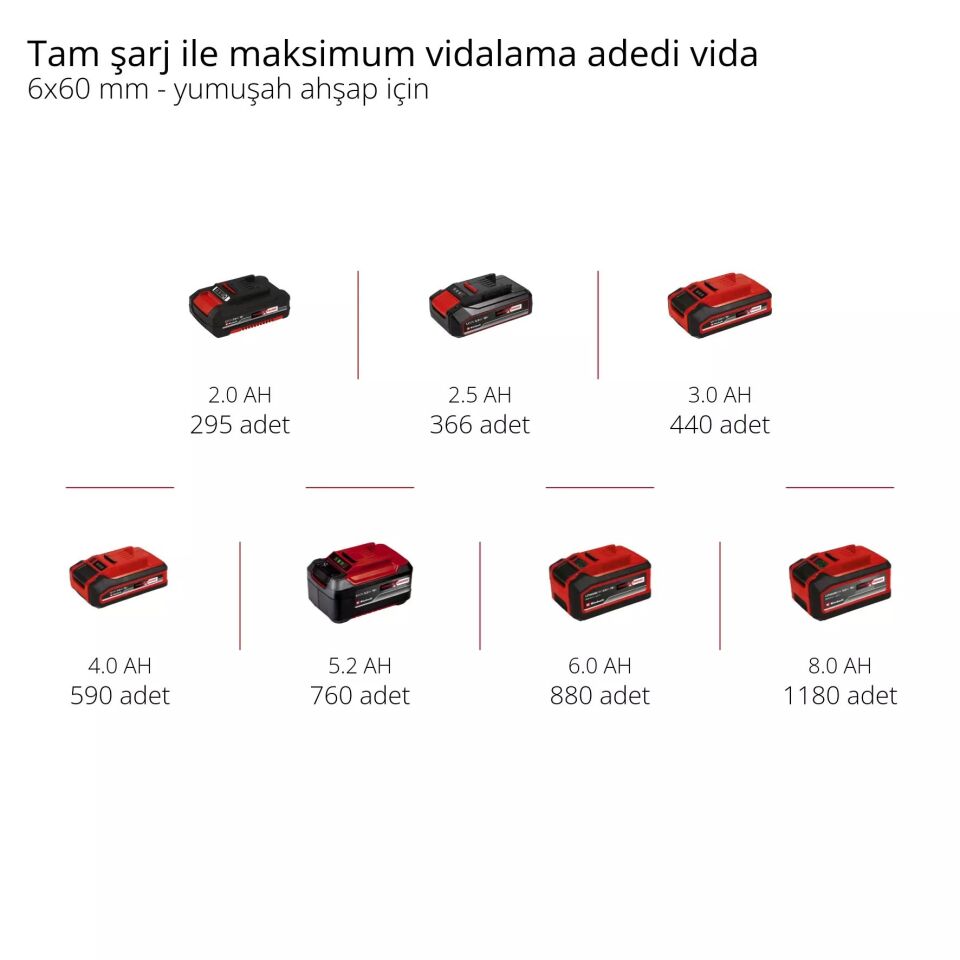 AKÜLÜ MATKAP VİDALAMA TC-CD 18/35 Li (1x1,5 Ah)