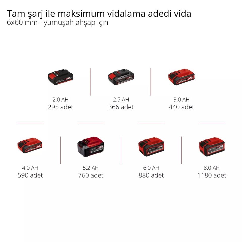 AKÜLÜ MATKAP VİDALAMA TC-CD 18/35 Li (1x1,5 Ah)