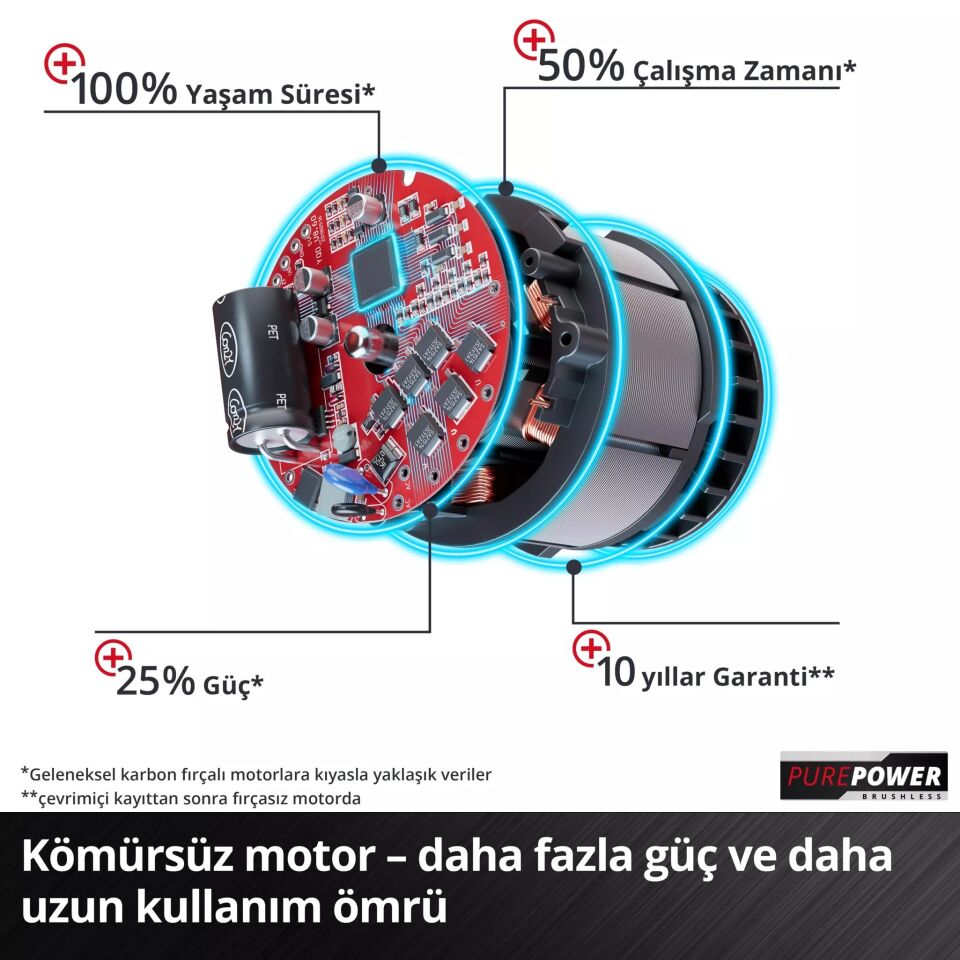 AKÜLÜ YAPRAK TOPLAMA ÜFLEME VENTURRO 18/210