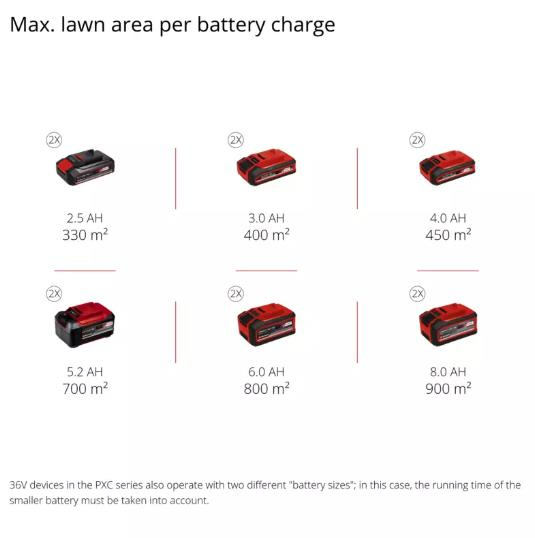 NET*/ AKÜLÜ ÇİM BİÇME MAKİNESİ GP-CM 36/450 (2x 4,