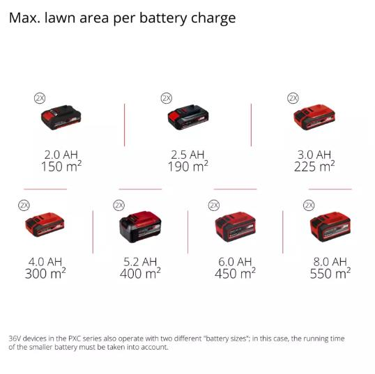 AKÜLÜ ÇİM HAVALANDIRMA GE-SC 36/35 Li Solo
