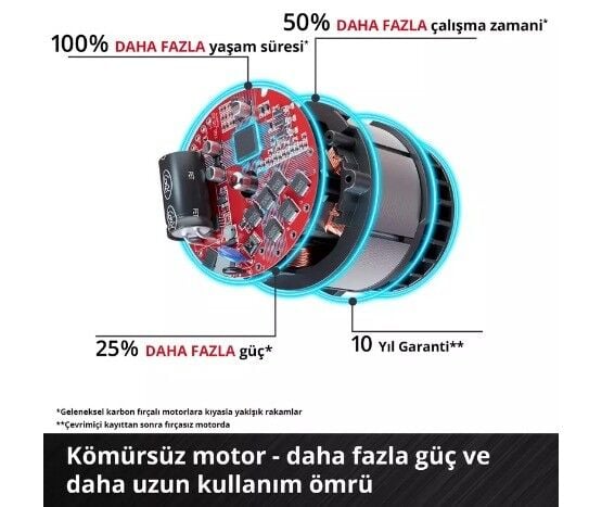 NET*/AKÜLÜ VANTİLATÖR GE-CF 18/320 P Li - Solo