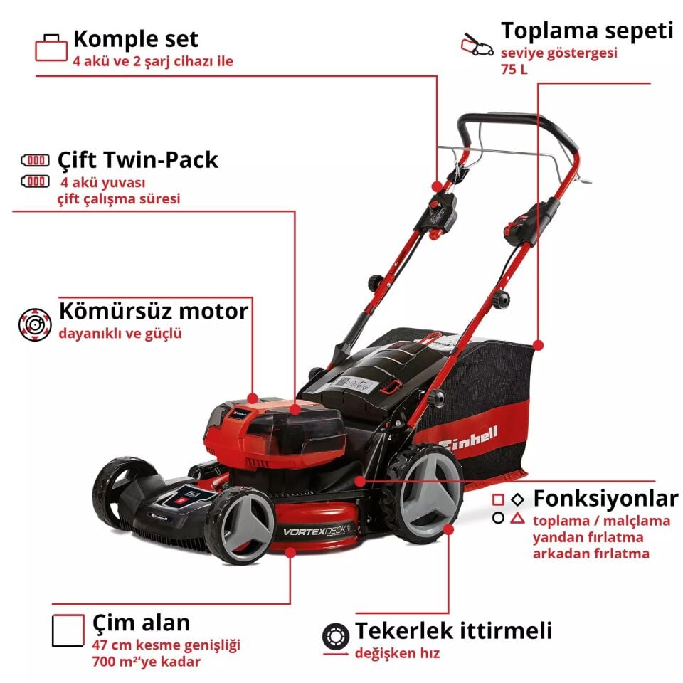 NET*/ AKÜLÜ ÇİM BİÇME MAKİNESİ GP-CM 36/4 S Li BL(