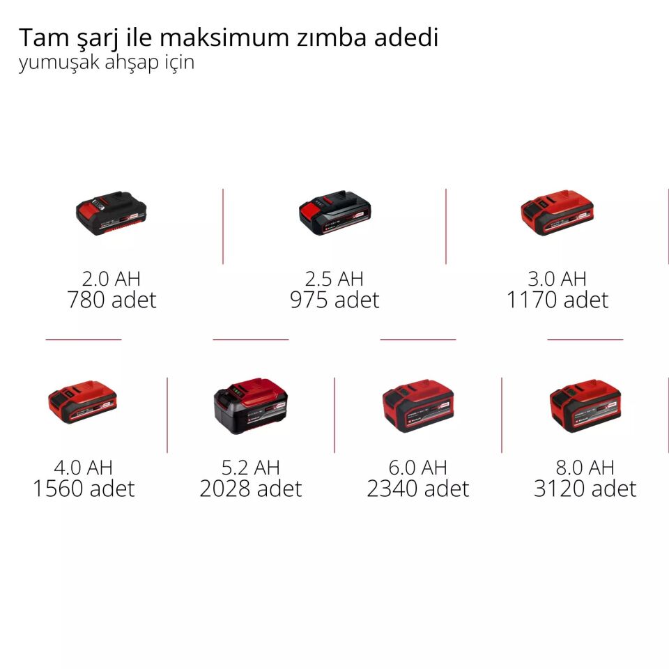 NET*/AKÜLÜ ZIMBA MAKİNESİ FIXETTO 18/38 S - Solo