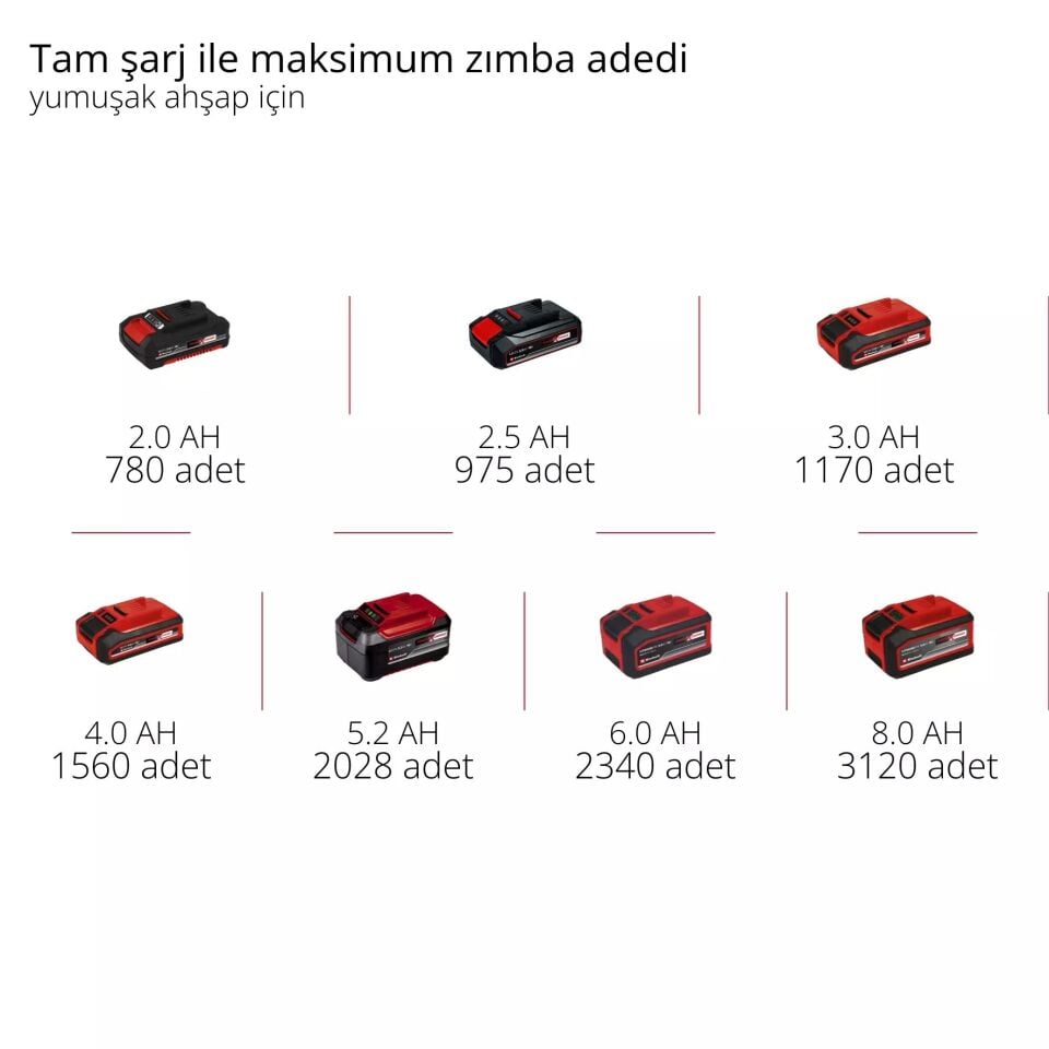 NET*/AKÜLÜ ZIMBA MAKİNESİ FIXETTO 18/38 S - Solo
