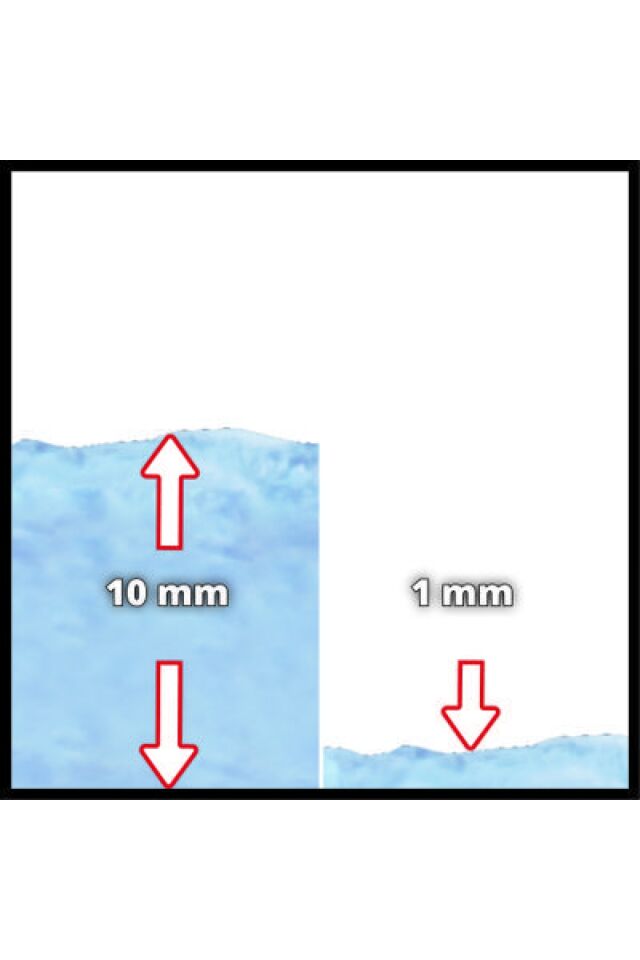 NET*/ DALGIÇ POMPA-KİRLİ SU GE-DP 5220 LL ECO