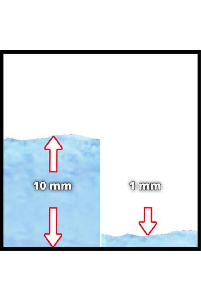 NET*/ DALGIÇ POMPA-KİRLİ SU GE-DP 5220 LL ECO