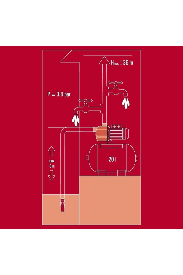 HİDROFOR 650W 20L GC-WW 6538