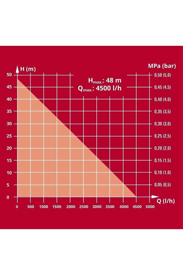 HİDROFOR 1050W 20L GC-WW 1045 N