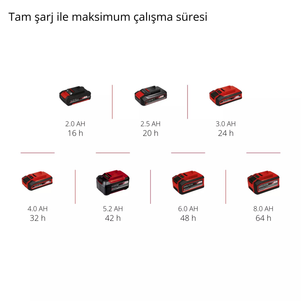 AKÜLÜ İLAÇLAMA MAKİNESİ GE-WS 18/10 Li-Solo